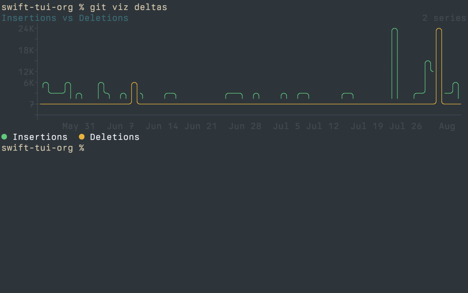 git-viz screenshot